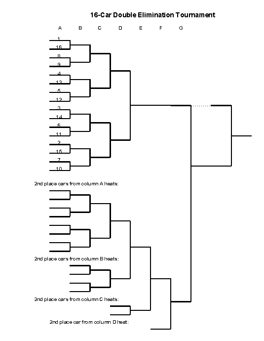 [Double Elimination Chart]